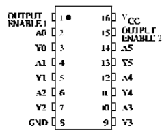 74HC367 Datasheet PDF System Logic Semiconductor