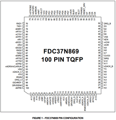 FDC37N869 Datasheet PDF SMSC -> Microchip