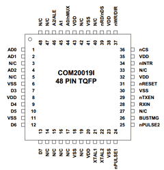 COM20019I Datasheet PDF SMSC -> Microchip