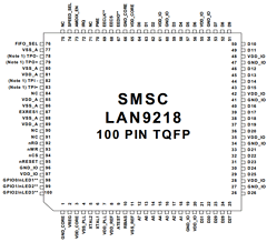 LAN9218-MT-E2 Datasheet PDF SMSC -> Microchip