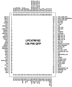 LPC47M182 Datasheet PDF SMSC -> Microchip