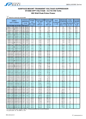 SMAJ5.0A Datasheet PDF StarHope