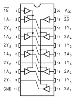 74VHCT244AM Datasheet PDF STMicroelectronics