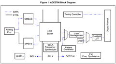 ADE3700 Datasheet PDF STMicroelectronics