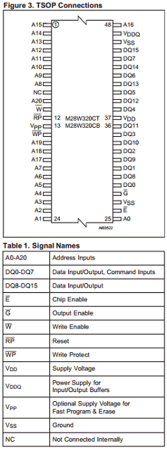M28W320CB Datasheet PDF STMicroelectronics