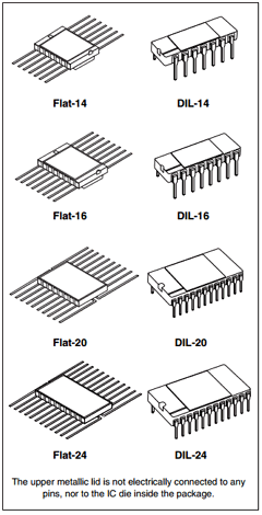 M54HC14D Datasheet PDF STMicroelectronics