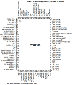 ST92F120R1Q7 Datasheet PDF STMicroelectronics