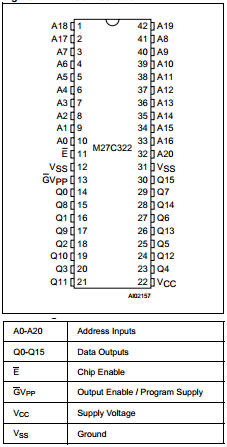 M27C322-100P1 Datasheet PDF STMicroelectronics