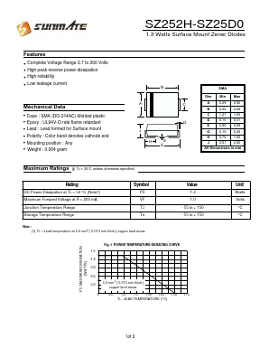 SZ2520 Datasheet PDF SUNMATE electronic Co., LTD