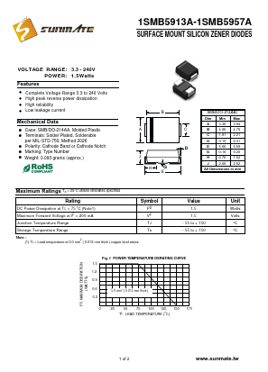 1SMB5932A Datasheet PDF SUNMATE electronic Co., LTD