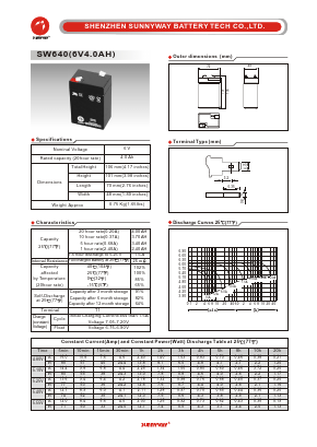 SW640 Datasheet PDF Shenzhen Sunnyway Battery Tech Co.Ltd.