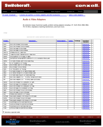 324X Datasheet PDF Switchcraft, Inc.