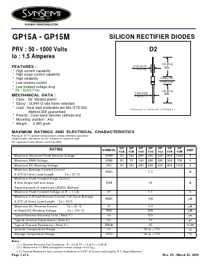 GP15A Datasheet PDF SynSemi, Inc.