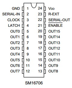 SM16706FN Datasheet PDF Samhop Mircroelectronics