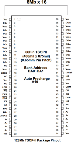 K4H281638L-LCB3 Datasheet PDF Samsung