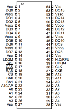 K4S561632C-L7C Datasheet PDF Samsung