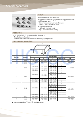 CL21C821JBCNNN Datasheet PDF Samsung