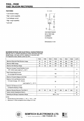 R30A Datasheet PDF Semtech Corporation