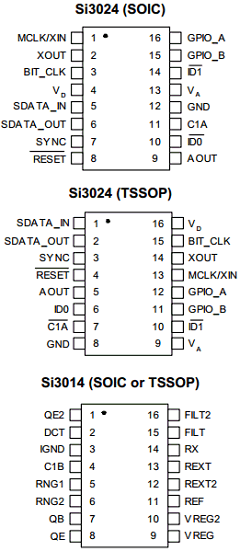 SI3012-KS Datasheet PDF Silicon Laboratories