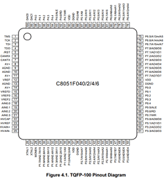 C8051F043-GQ Datasheet PDF Silicon Laboratories