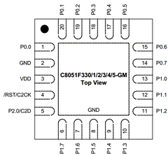 C8051F332-GMR Datasheet PDF Silicon Laboratories
