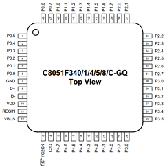 C8051F348-GQR Datasheet PDF Silicon Laboratories