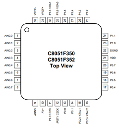 C8051F350-GQ Datasheet PDF Silicon Laboratories