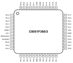 C8051F367-GM Datasheet PDF Silicon Laboratories