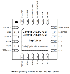 C8051F901 Datasheet PDF Silicon Laboratories