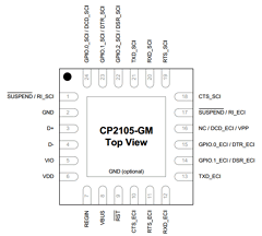CP2105-F01-GM Datasheet PDF Silicon Laboratories