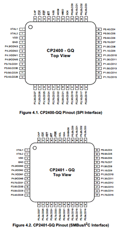 CP2402-GM Datasheet PDF Silicon Laboratories