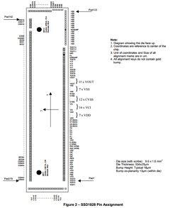 SSD1828 Datasheet PDF Solomon Systech 