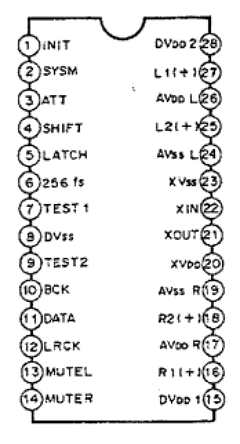 CXD2564AM Datasheet PDF Sony Semiconductor