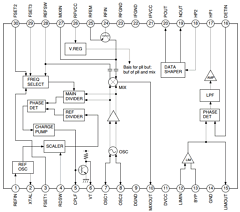 CXA3067AM Datasheet PDF Sony Semiconductor