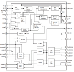 CXA3250N Datasheet PDF Sony Semiconductor