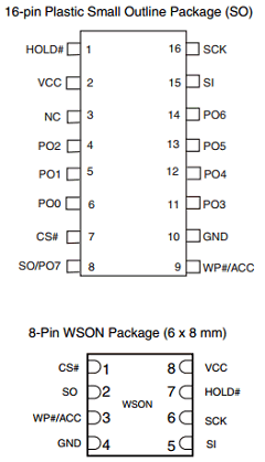 S25FL128PIF Datasheet PDF Spansion Inc.