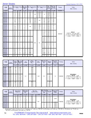 TZ135B Datasheet PDF TAITRON Components Incorporated