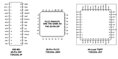 73K224L Datasheet PDF TDK Corporation