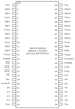 T431616C-6SG Datasheet PDF Taiwan Memory Technology