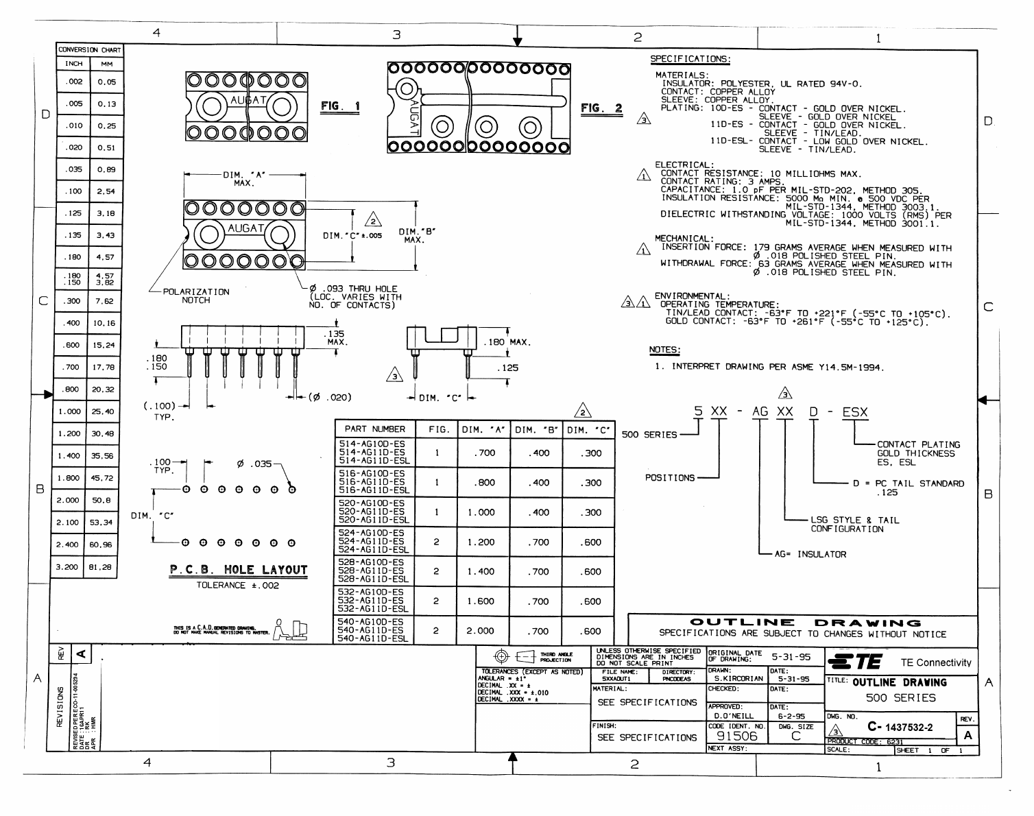 532-AG11D-ES Datasheet PDF TE Connectivity