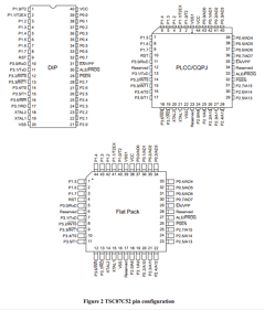 TSC87C52-16ICB Datasheet PDF Temic Semiconductors