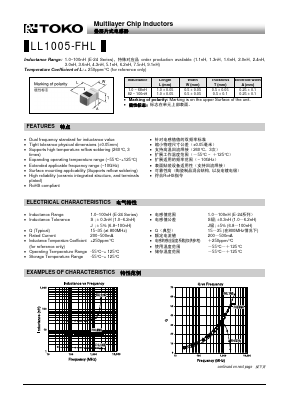 LL1005-FHL82NS Datasheet PDF Toko America Inc 