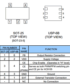 XC9105D091MR Datasheet PDF TOREX SEMICONDUCTOR
