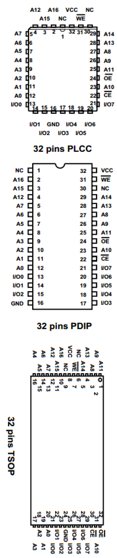 29C010TI-2 Datasheet PDF Turbo IC Inc