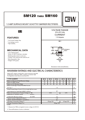 SM130 Datasheet PDF UNIOHM CORPORATION