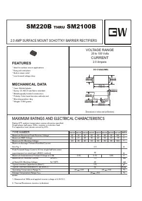 SM240B Datasheet PDF UNIOHM CORPORATION