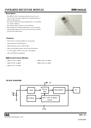 MIM-5365J2 Datasheet PDF Unity Opto Technology