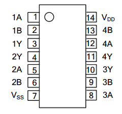 CD4001BL Datasheet PDF Unisonic Technologies