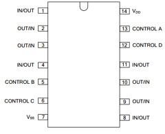 CD4066L-D14-T Datasheet PDF Unisonic Technologies