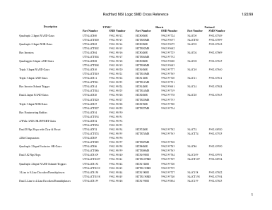 5962-9653701QEA Datasheet PDF Aeroflex UTMC